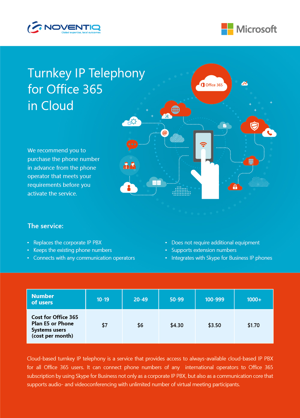 TurnKey IP Tel_MY